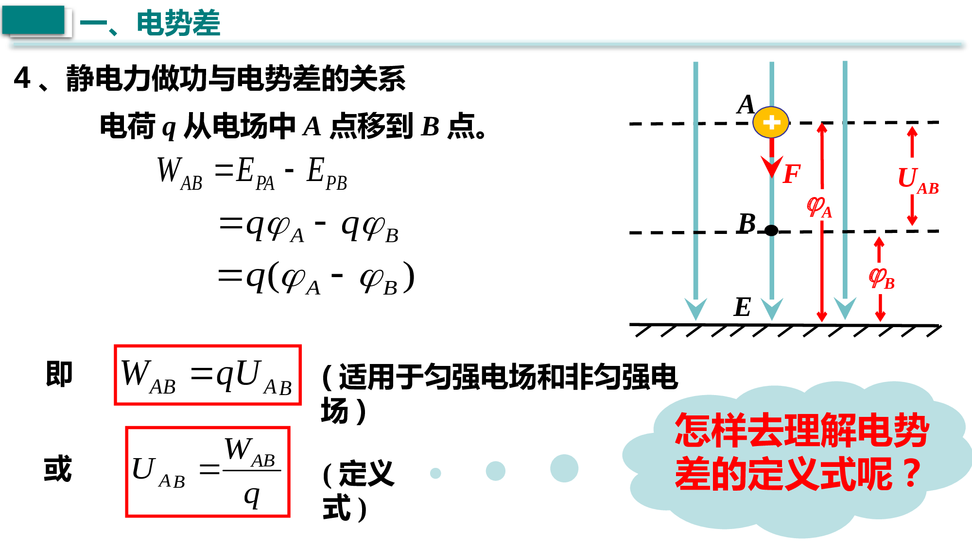 10.2电势差课件-2022-2023学年高二上学期物理人教版（2019）必修第三册