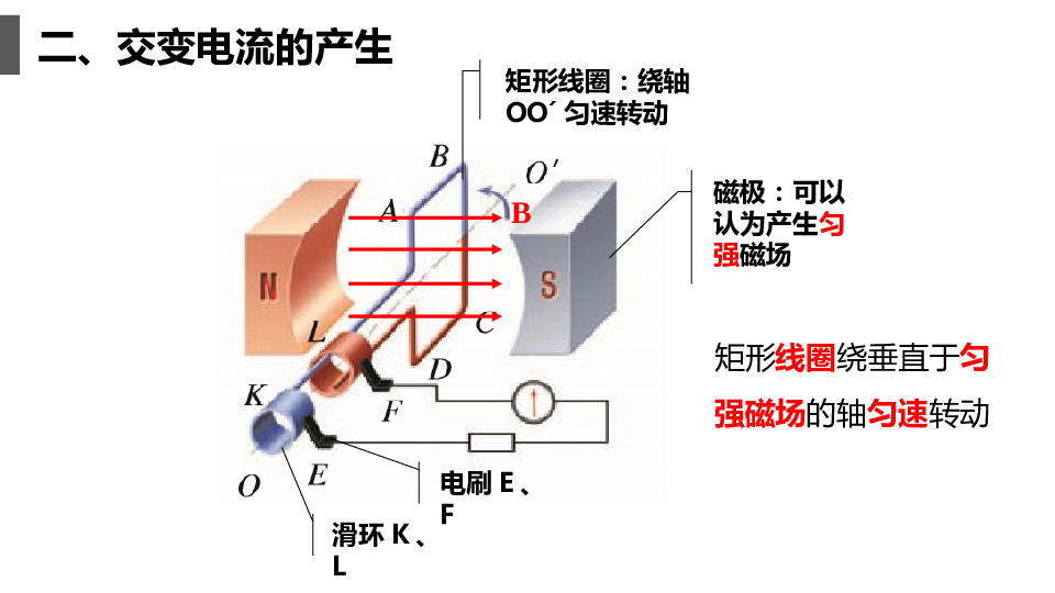 人教版（2019）选择性必修第二册 3.1 交变电流 课件20张.pptx