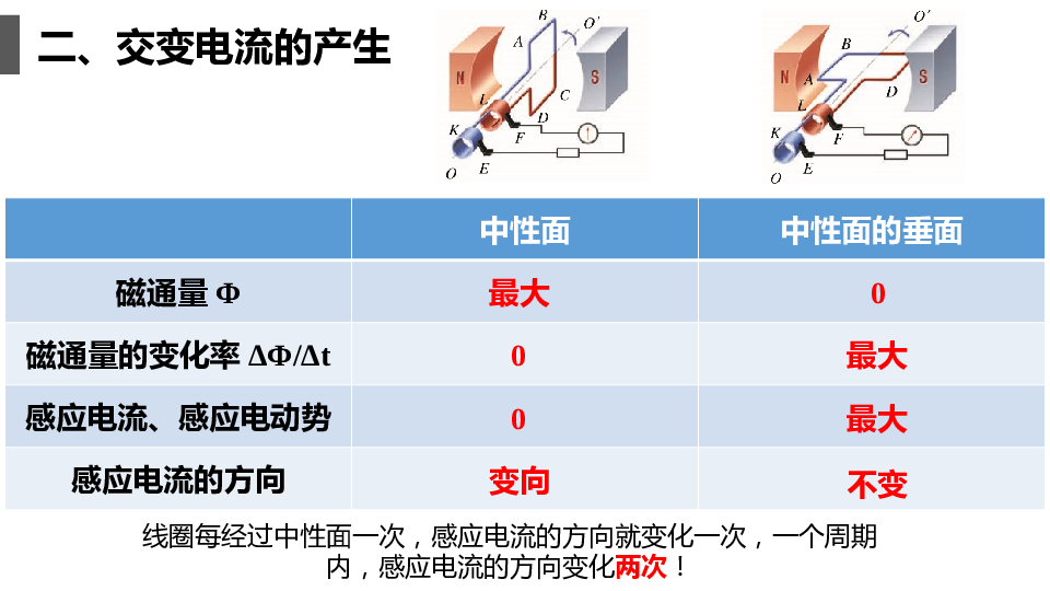 人教版（2019）选择性必修第二册 3.1 交变电流 课件20张.pptx