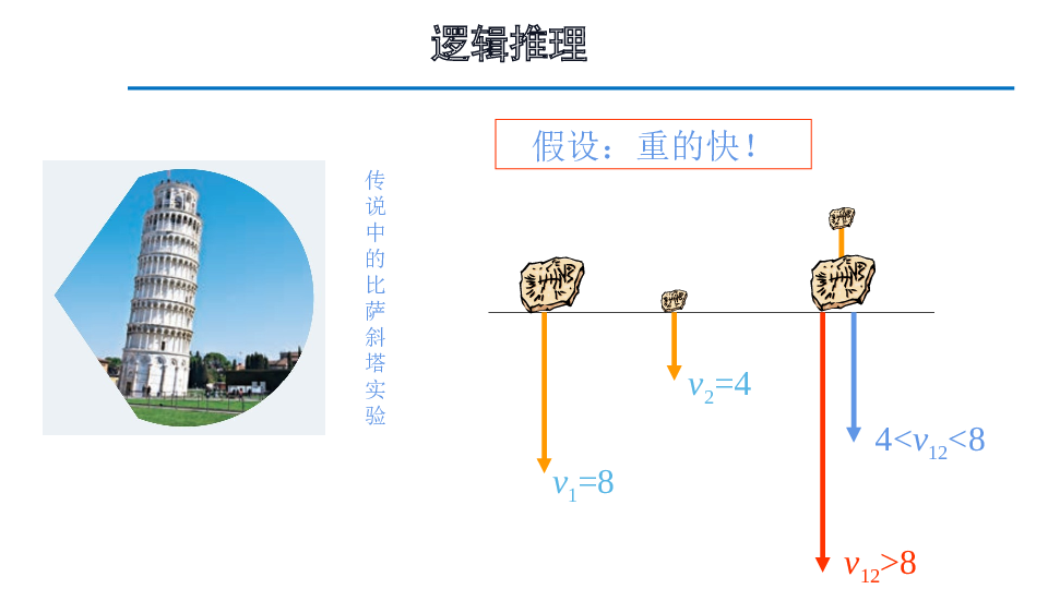 人教版（2019）必修第一册 2.4 自由落体运动 课件32张.pptx