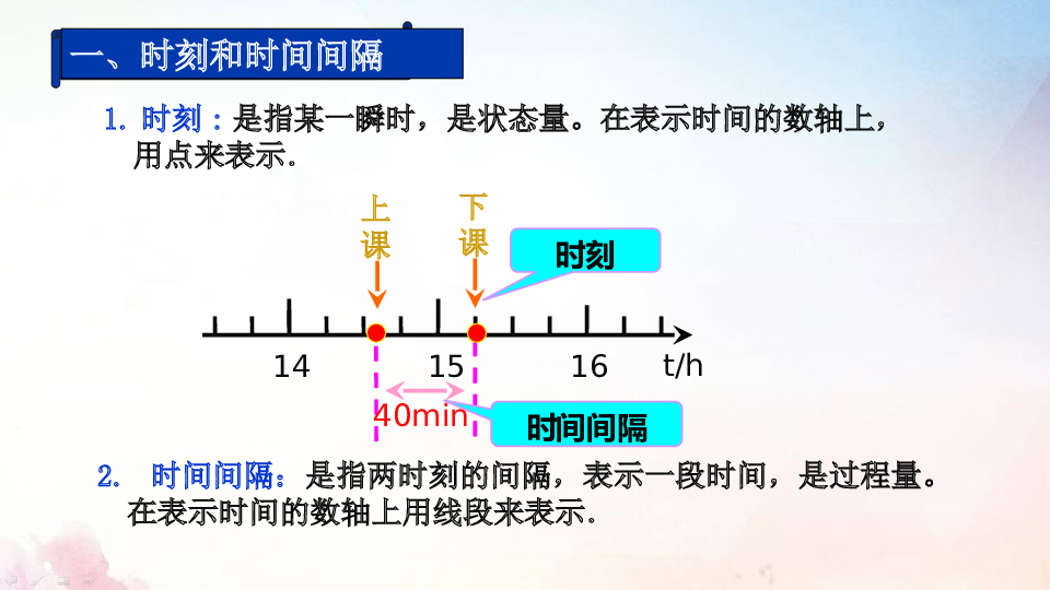 人教版（2019）必修第一册 1.2 时间和位移 课件26张.pptx