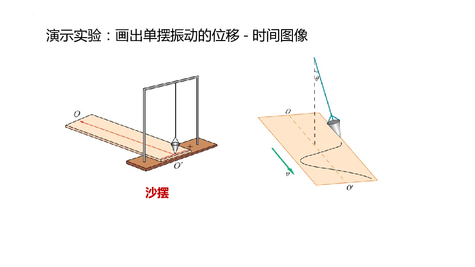 2.3+单摆+课件-2022-2023学年高二上学期物理教科版（2019）选择性必修第一册.pptx