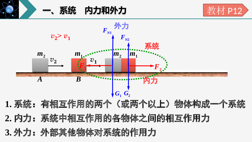 1.3+动量守恒定律+课件-2022-2023学年高二上学期物理人教版（2019）选择性必修第一册.pptx