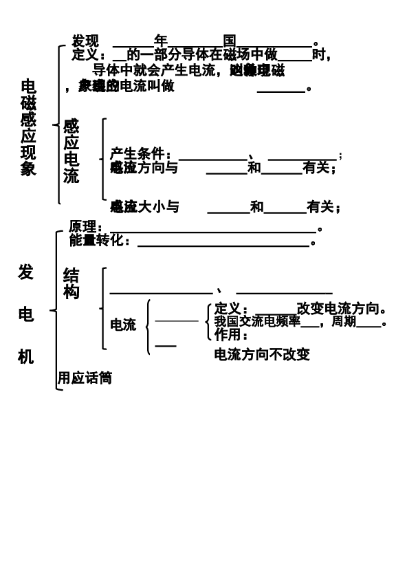 人教版九年级物理第二十章《电与磁》知识框架.doc