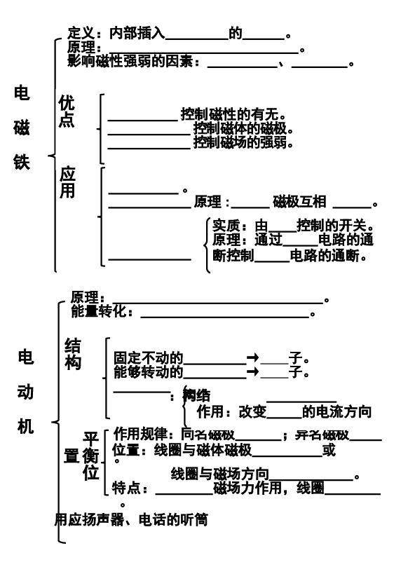 人教版九年级物理第二十章《电与磁》知识框架.doc