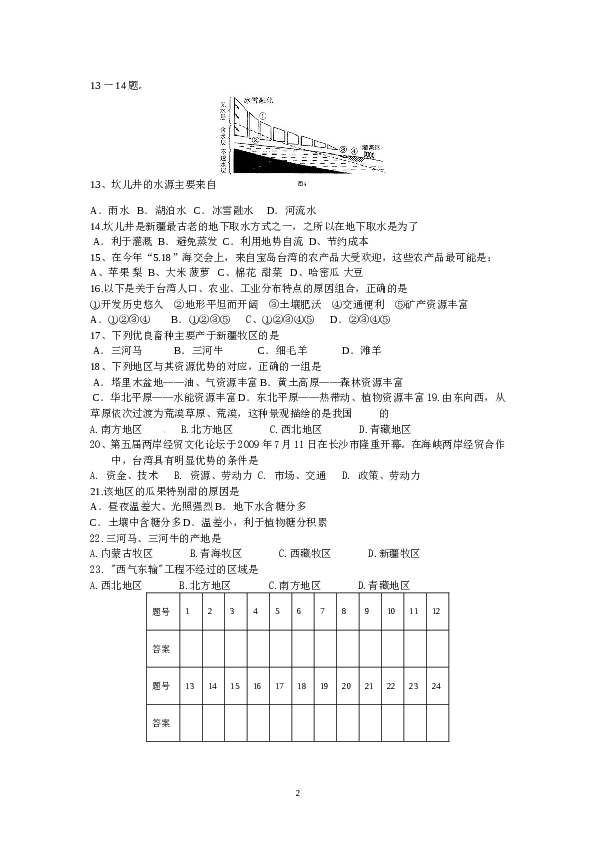 四川省盐边县2011-2012学年八年级下学期期中考试地理试题.doc