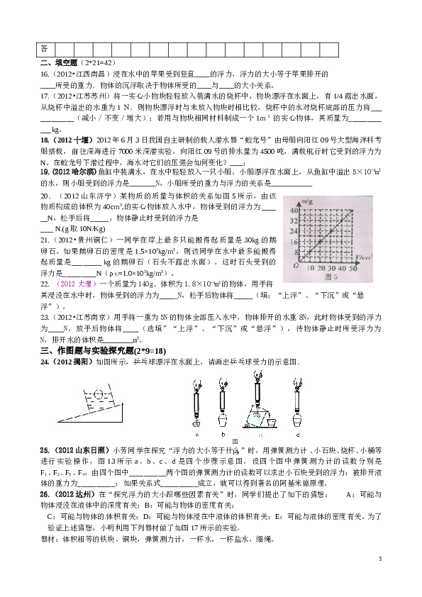 新人教版八年级物理下册第十章浮力__中考精选测试题(附答案).doc