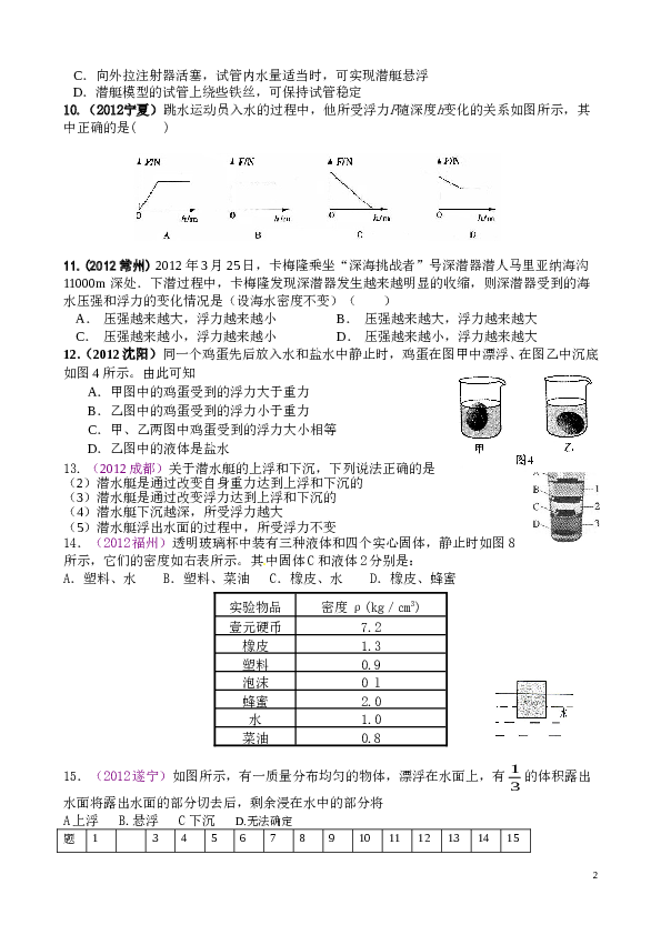新人教版八年级物理下册第十章浮力__中考精选测试题(附答案).doc