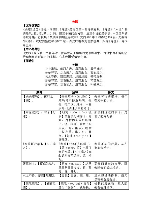 初二语文下册 12诗经《关雎》中考知识点全扫描.doc