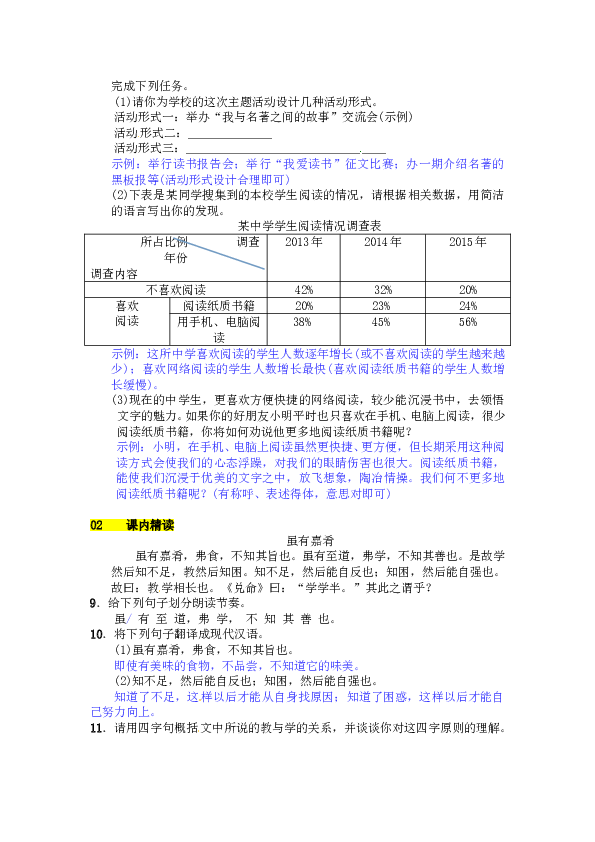 初二语文下册 22《礼记》一则（虽有嘉肴）同步练习及答案.doc