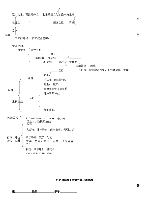 人教版七年级历史下册（2016年新版）  第二单元 辽宋夏金元时期复习提纲与测试题（word版附答案）.docx