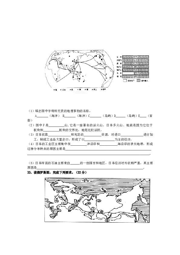 七年级地理下册期中考试10.doc