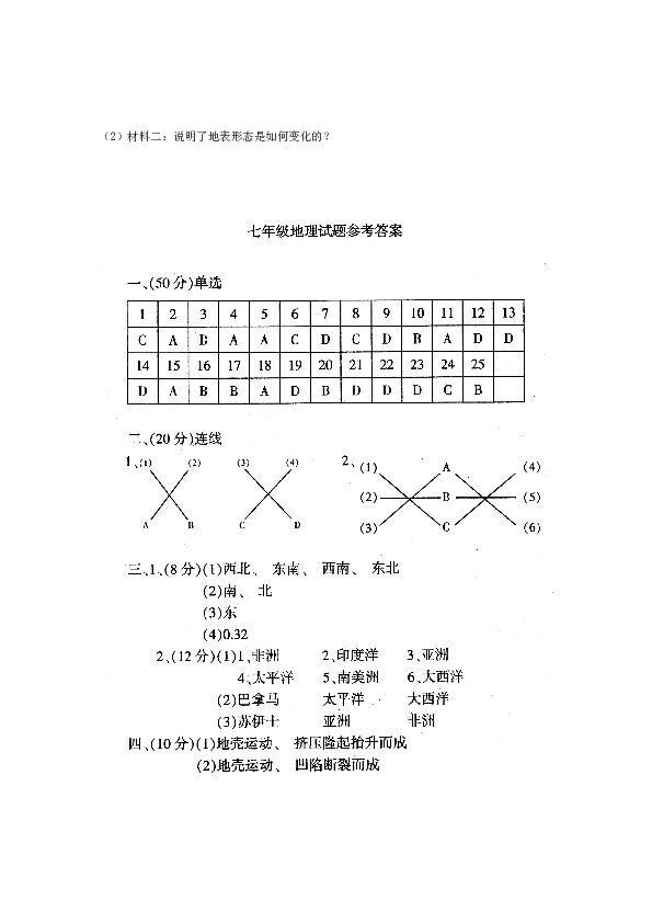 辽宁省辽阳九中七年级上学期期末考试地理试题 .doc