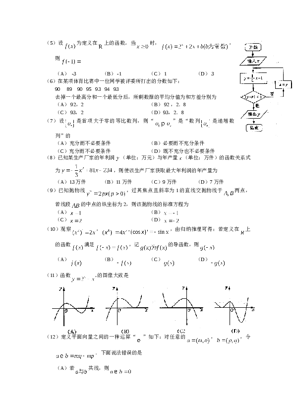 2010年山东高考文科数学真题及答案.doc