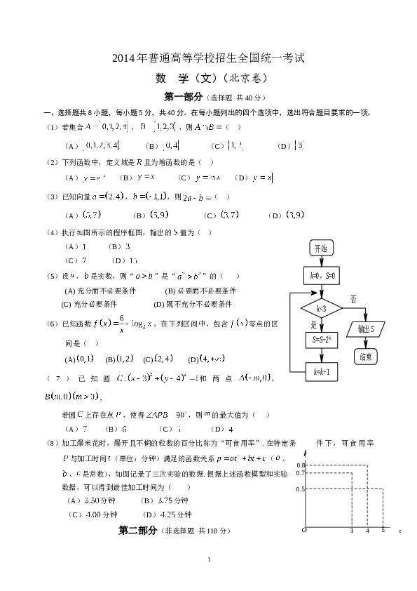 2014年北京高考文科数学试题及答案.doc