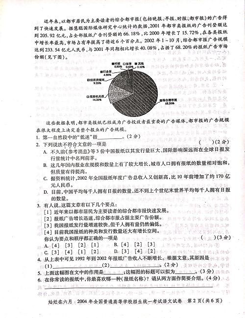 2004年上海高考语文真题试卷（PDF版）.pdf