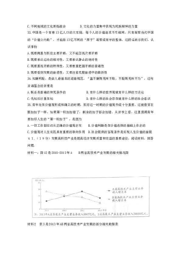 2015山东高考文综政治试题及答案.doc