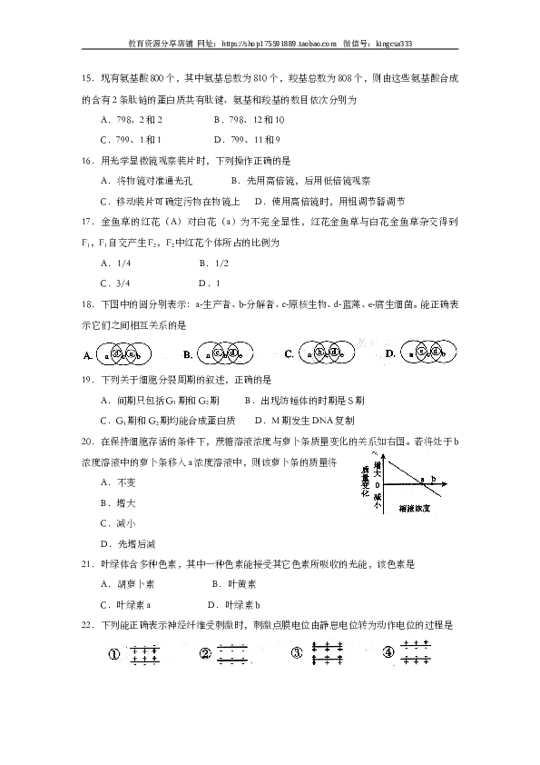 2008年上海市高中毕业统一学业考试生物试卷（word解析版）.doc