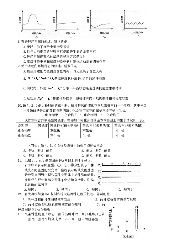 2009年高考海南卷生物试题及答案.doc