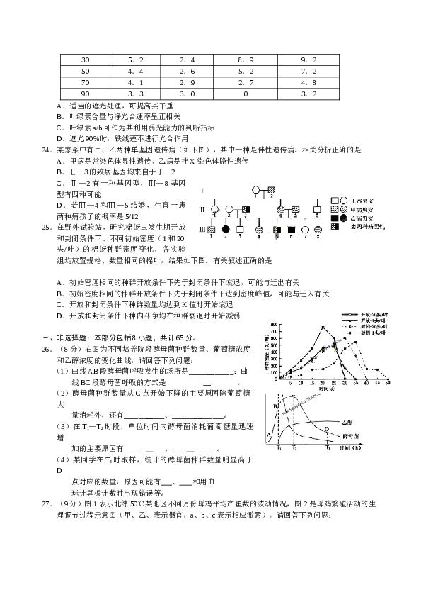 2011年江苏高考生物试题及答案.doc