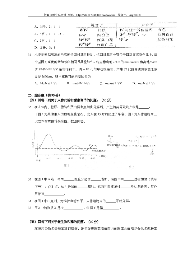 2011年上海市高中毕业统一学业考试生物试卷（word版）.doc