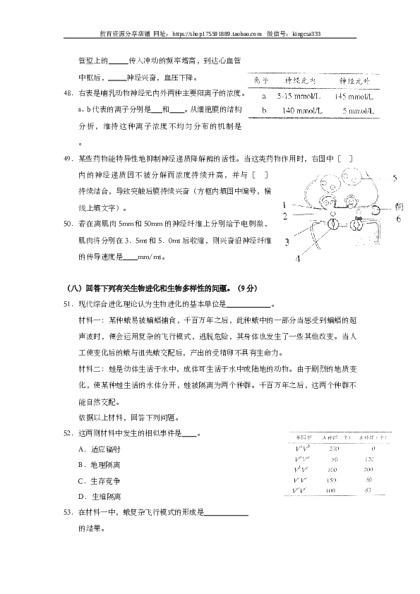 2011年上海市高中毕业统一学业考试生物试卷（word版）.doc