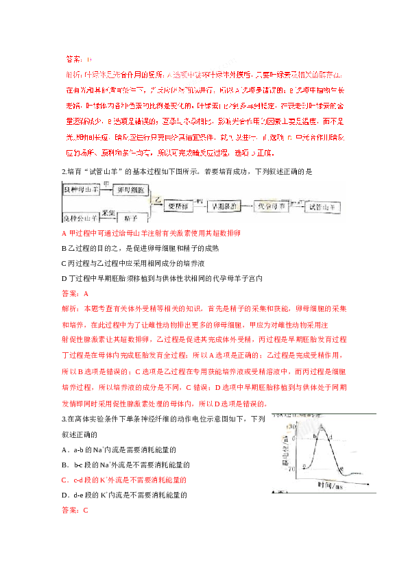 2011年浙江省高考理综生物试题与答案.docx