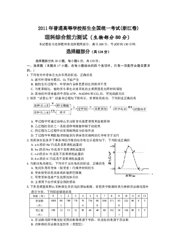 2011年浙江省高考理综生物试题与答案.docx