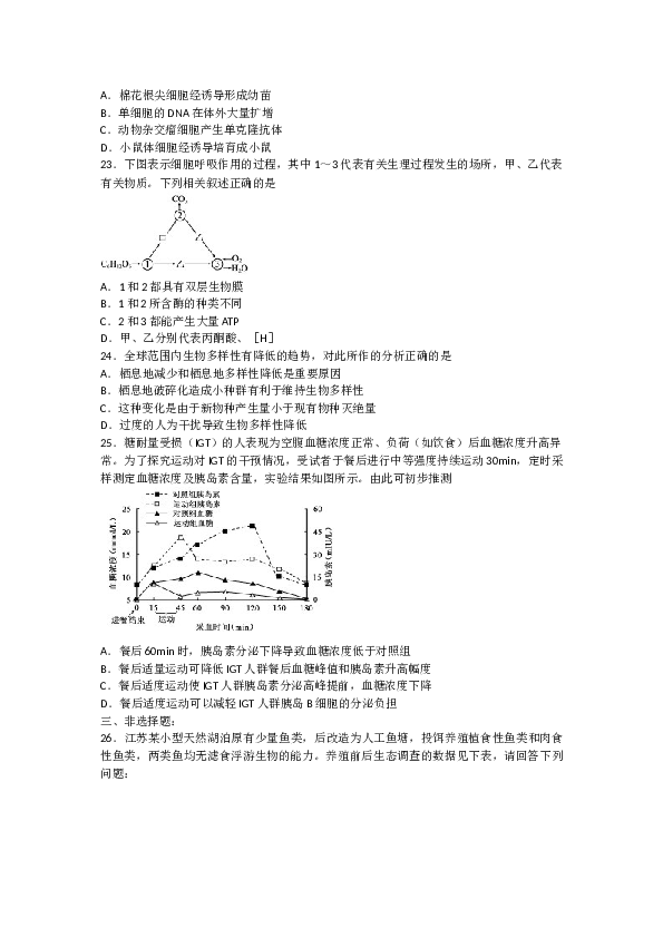 2012年江苏高考生物试卷及答案.doc