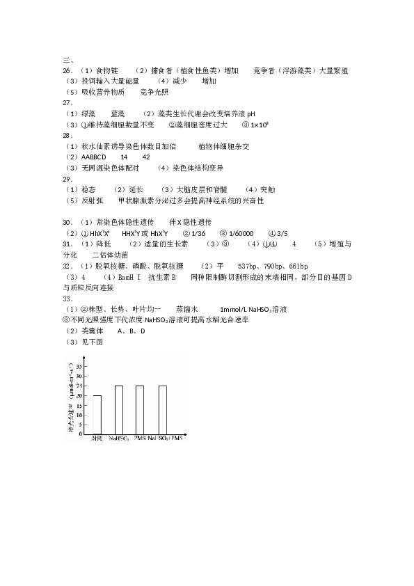 2012年江苏高考生物试卷及答案.doc