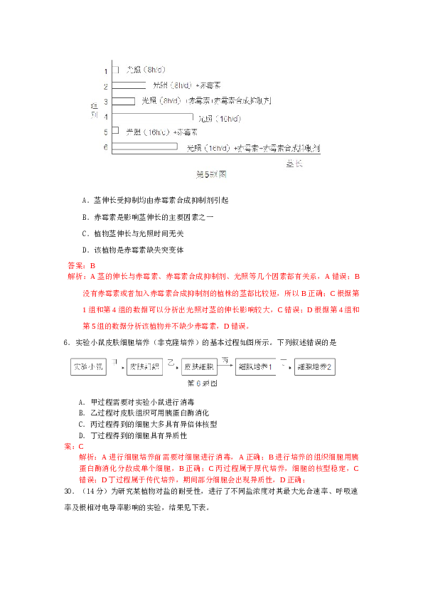 2013年浙江省高考理综生物试题与答案.docx