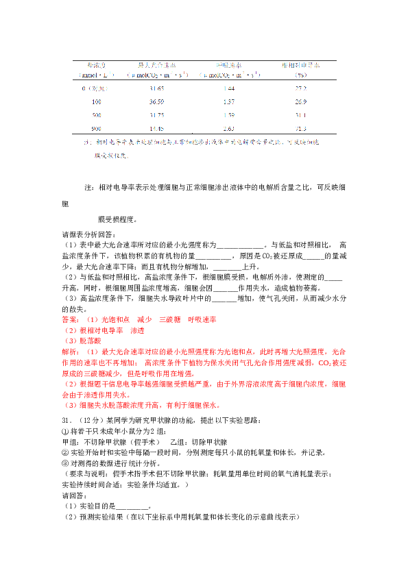 2013年浙江省高考理综生物试题与答案.docx