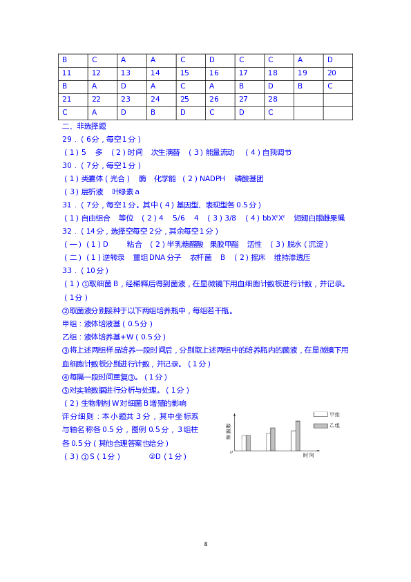 2016年4月浙江省生物选考试卷和答案.doc