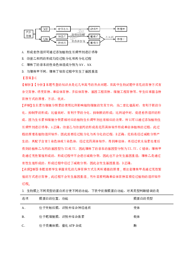 2018年天津高考生物试题及答案.doc