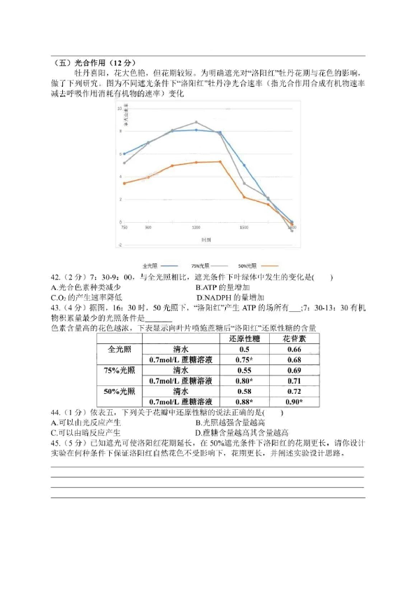 2020年上海市普通高中学业水平等级性考试生物试卷（pdf，有答案）.pdf