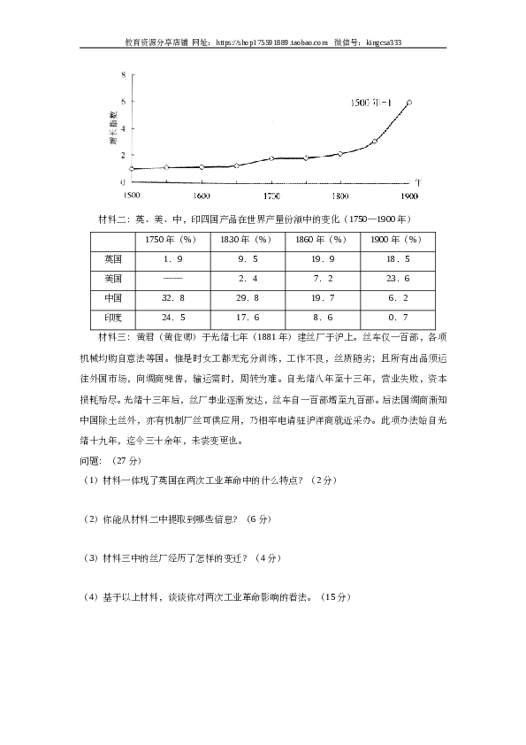 2011年上海市高中毕业统一学业考试历史试卷（word版）.doc