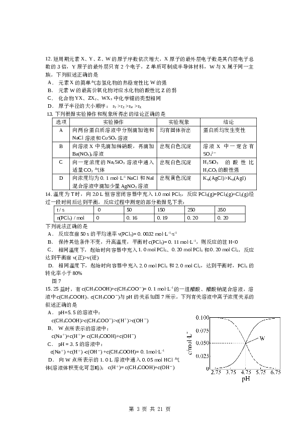 江苏2012江苏高考化学试题及答案.doc