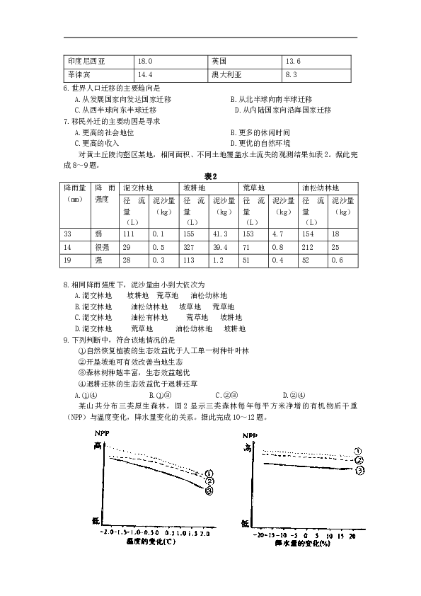 2008年高考地理试题及答案(海南卷).doc