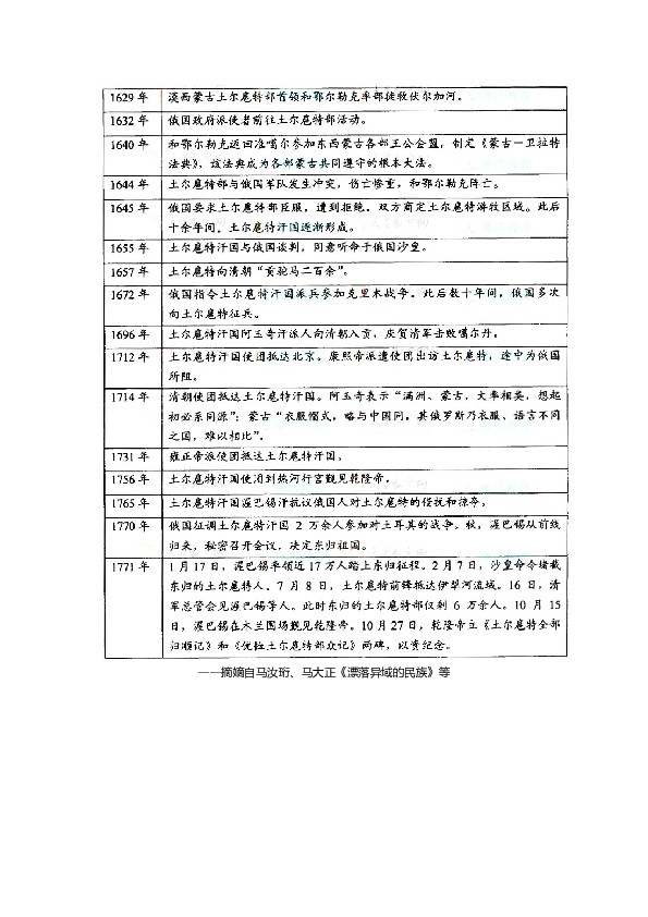 2008年全国统一高考地理试卷（全国卷ⅰ）（含解析版）.doc