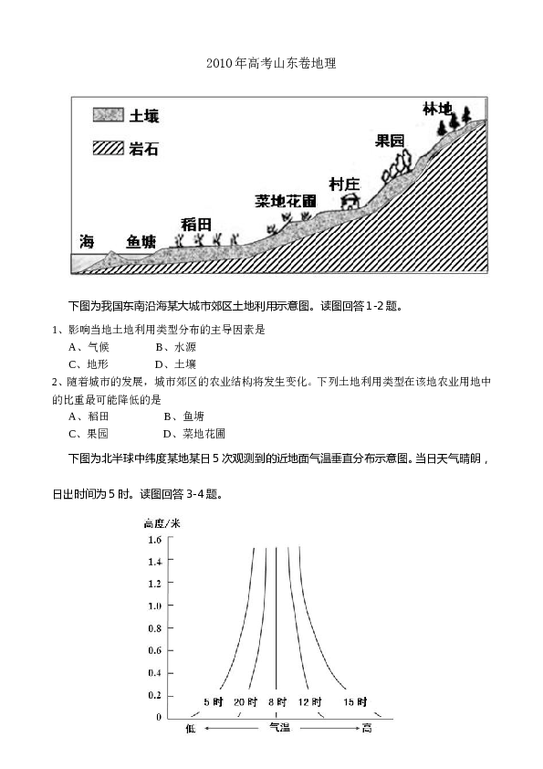 2010年高考真题&mdash;地理(山东卷).doc