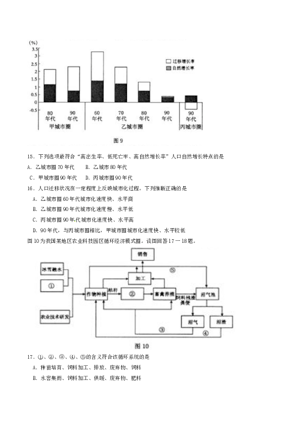2010年江苏高考地理试题及答案.doc