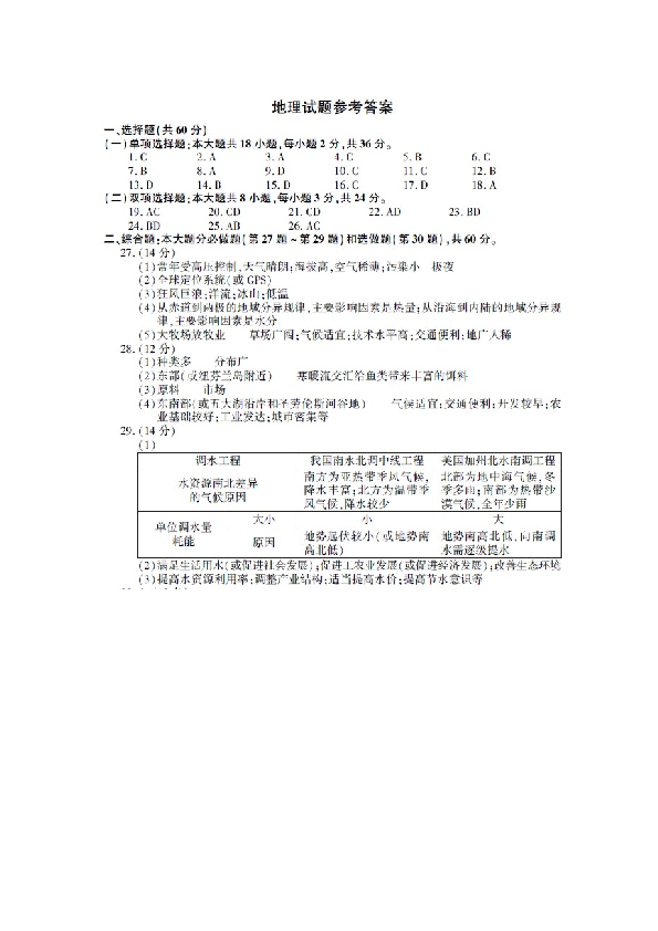 2012江苏省高考地理试卷及答案.doc