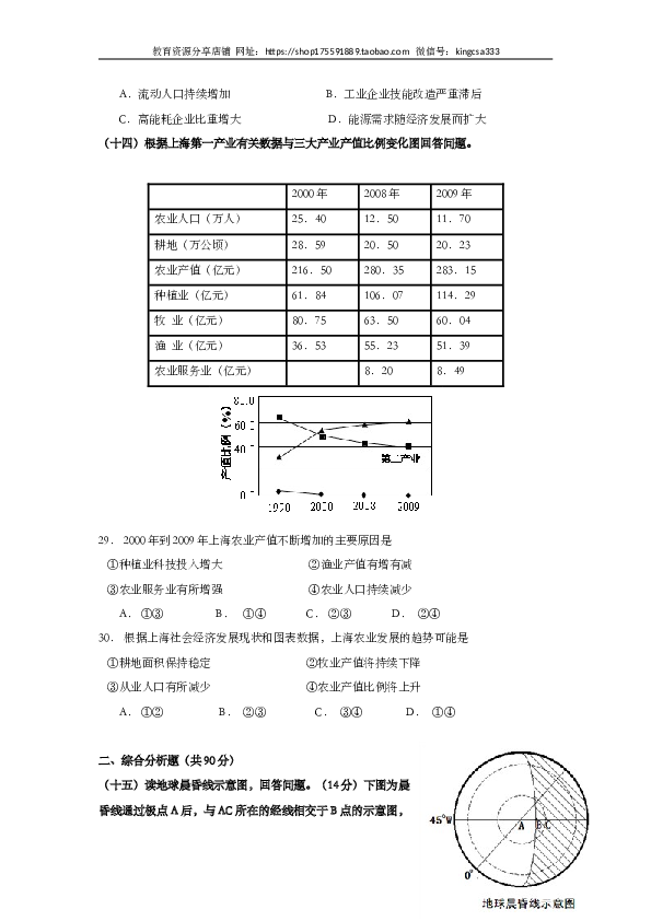 上海2013年上海市高中毕业统一学业考试地理试卷（word解析版）.doc