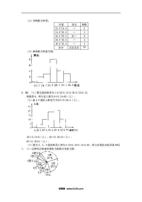 【同步练习】初一数学下册10.2　直方图　　检测题2.doc