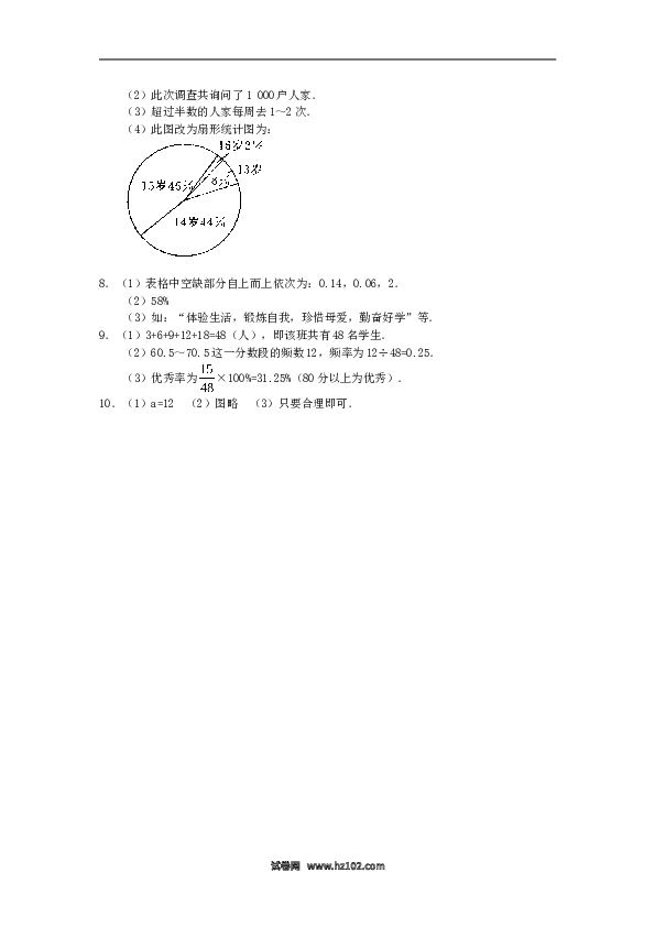 【同步练习】初一数学下册10.2　直方图　　检测题2.doc