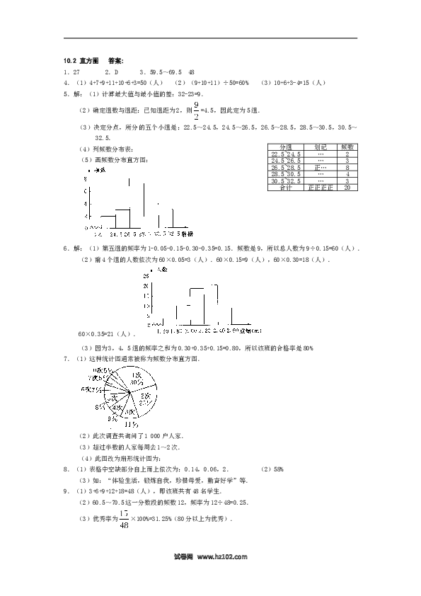 【同步练习】初一数学下册10.2　直方图　　同步练习.doc