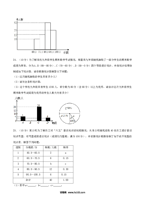 【单元检测】初中一年级数学下册第10章 数据的收集、整理和描述（B卷）.doc