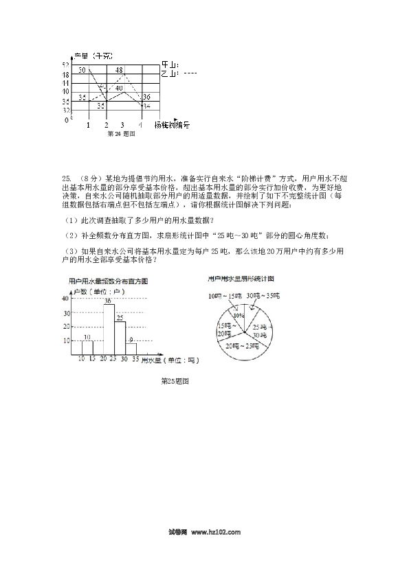 【单元检测】初中一年级数学下册第10章 数据的收集、整理与描述 检测题.doc