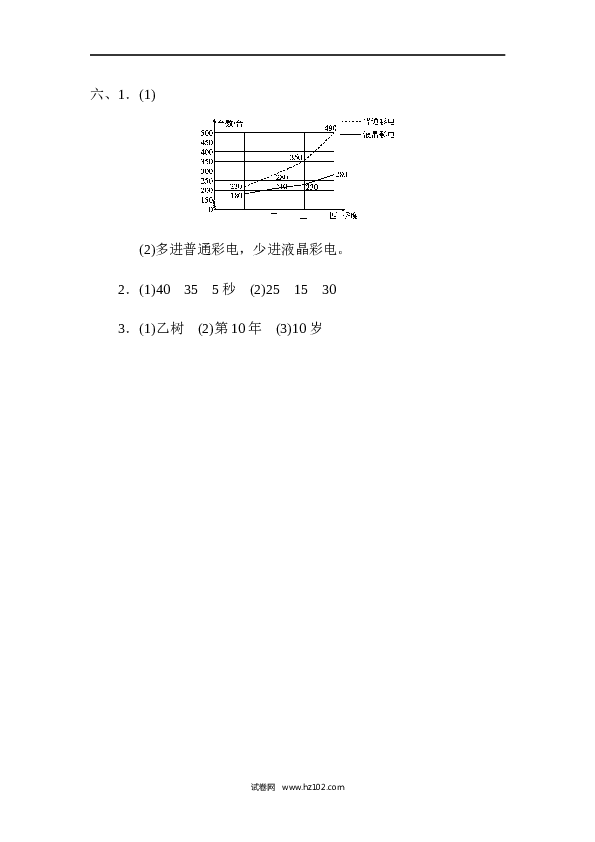 人教版五年级下册数学第7单元折线统计图、达标测试卷.docx