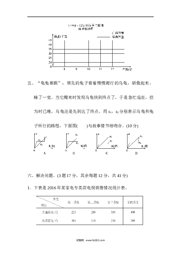 人教版五年级下册数学第7单元折线统计图、达标测试卷.docx